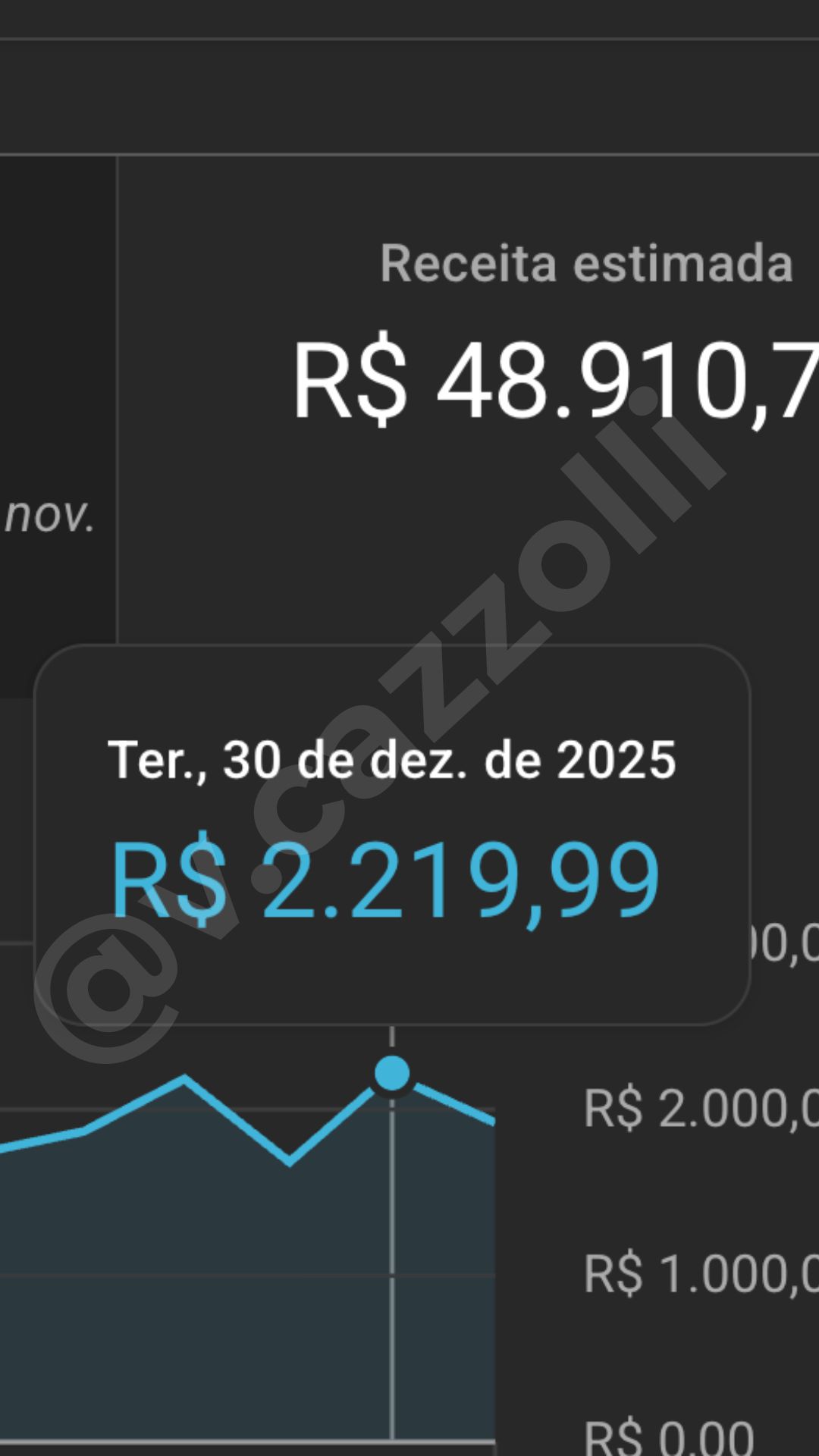 Resultado Canal Dark — Receita AdSense