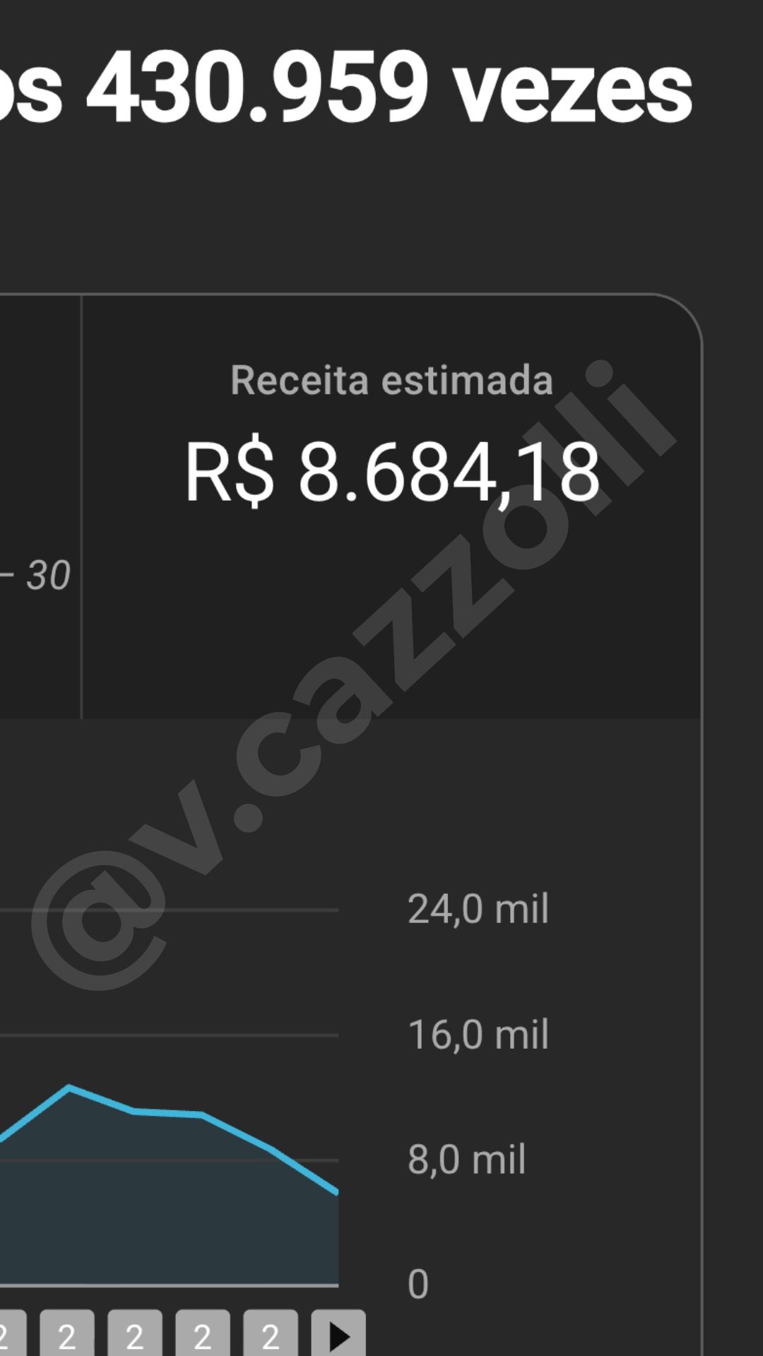 Resultado Canal Dark — Receita AdSense